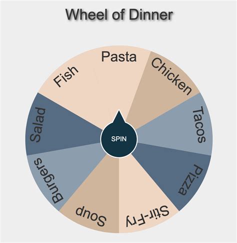 dinner generator wheel|Wheel of Dinner .